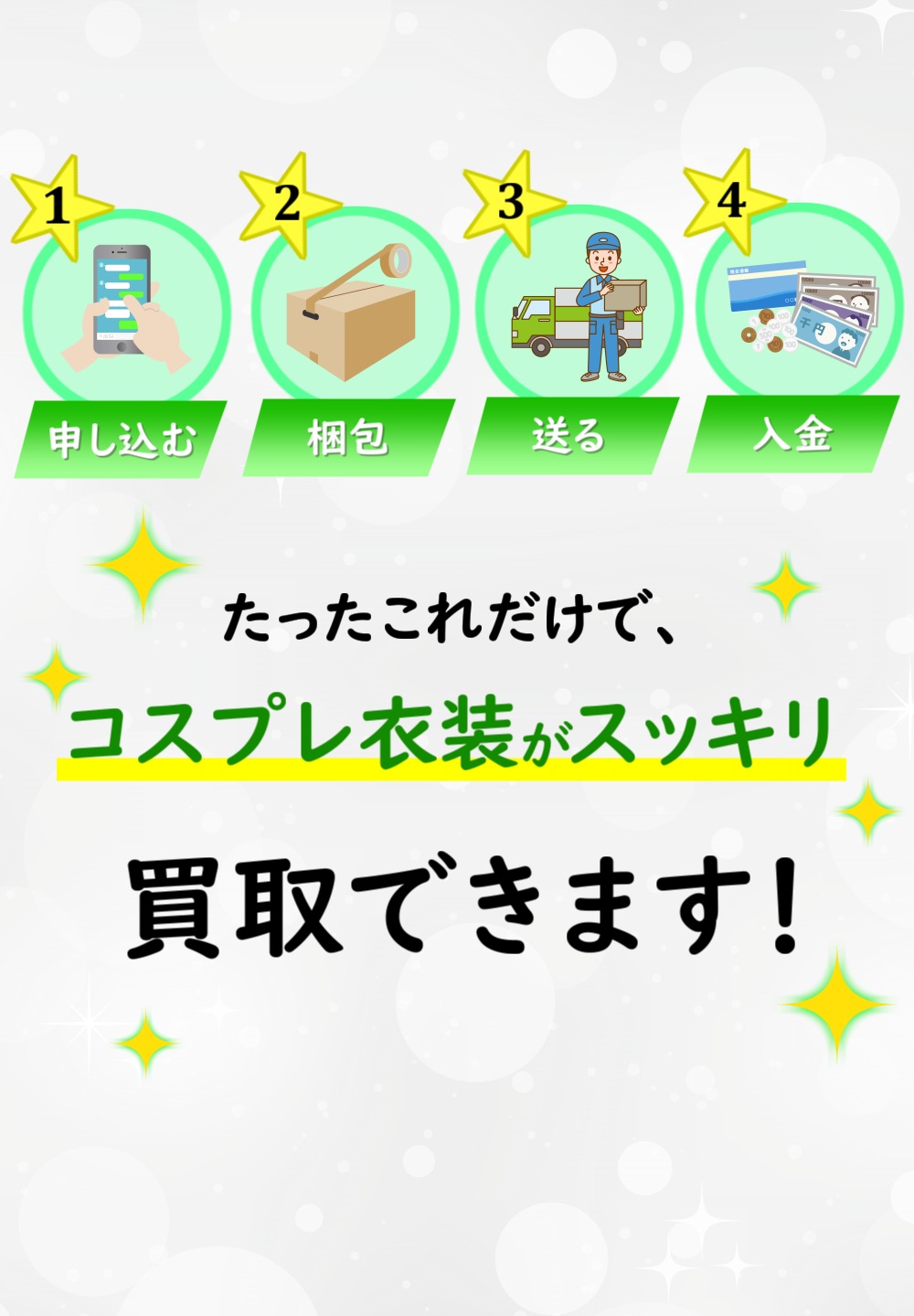 コスプレ買取の手順